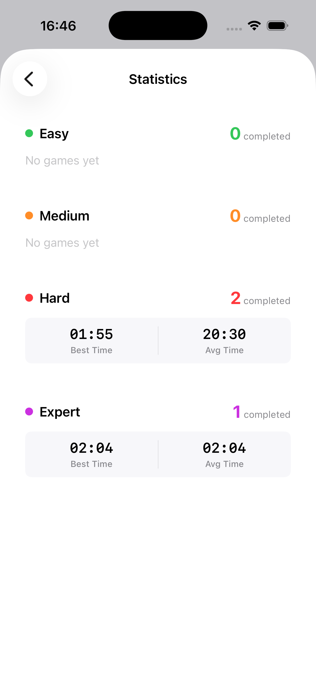 Statistics screen